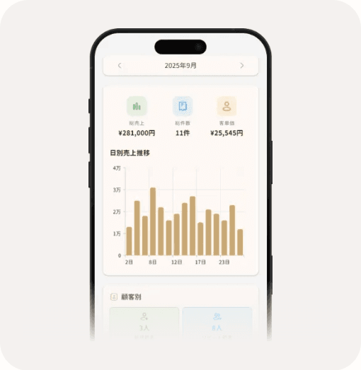 月毎の売上レポートで店舗別、メニュー別の売上分析が閲覧(プレミアムプランは顧客別の分析などの機能が解除されます)
