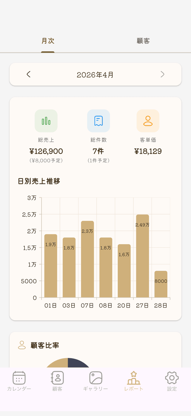 売上レポート画面