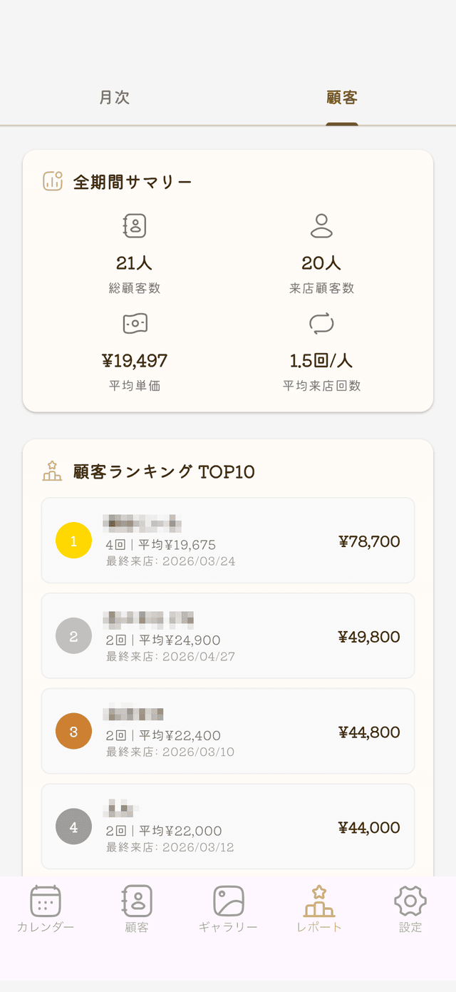 顧客分析画面